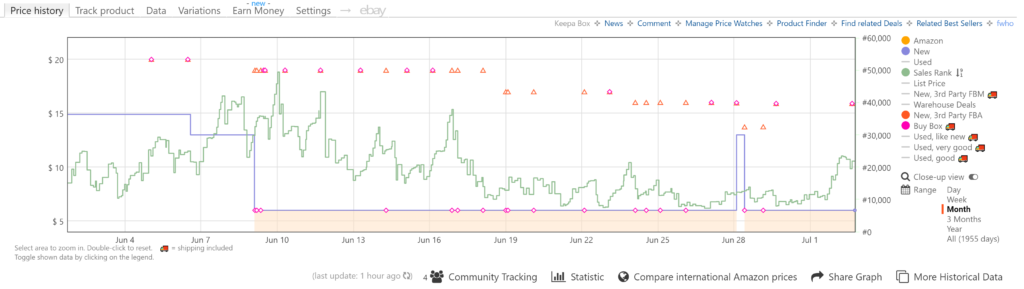 Amazon Book Sales Rank Chart 2019