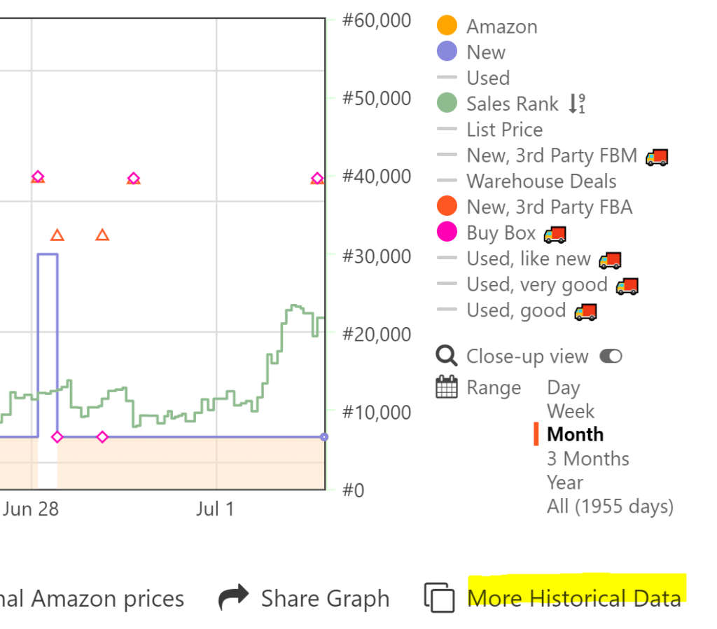 Good Charts Amazon