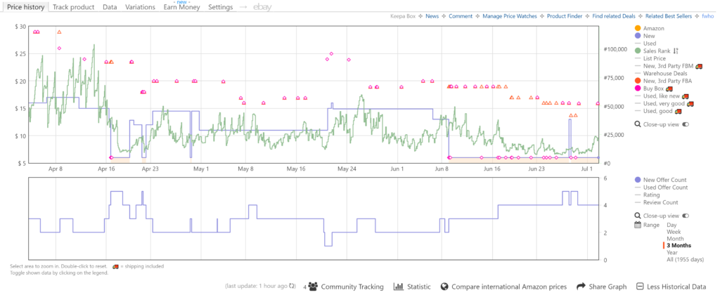 Fba Sales Rank Chart