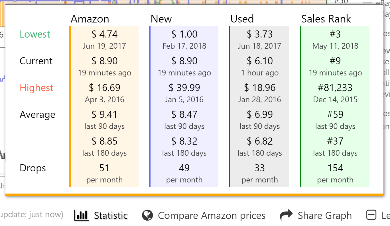 How to Use Amazon Best Sellers Ranks flipamzn